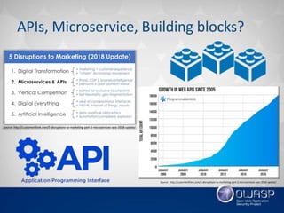Introduction oauth 2.0 et openid connect 1.0