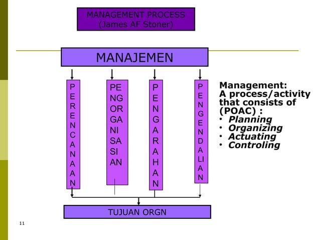 Computer Operation Management | PPT