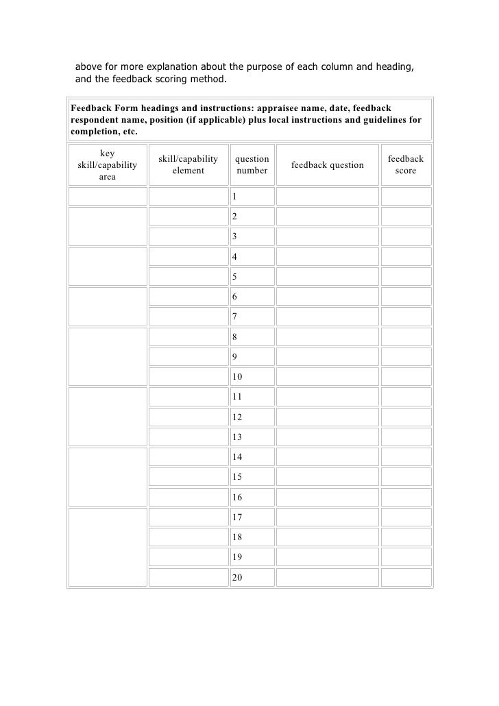 Introduction Of 360 Degree Appraisals Introduction Of 360 Degree Appraisals