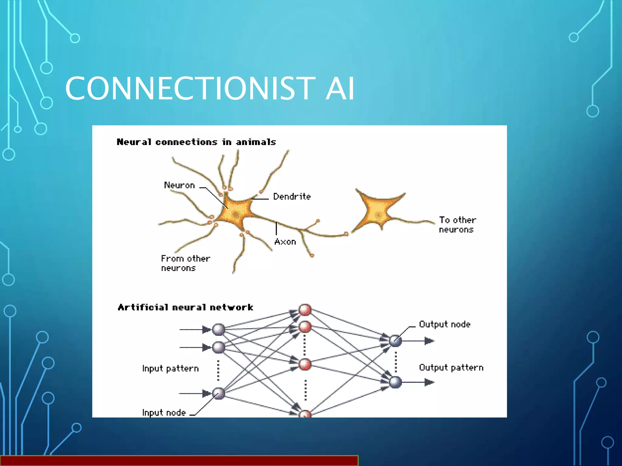 CONNECTIONIST AI
 