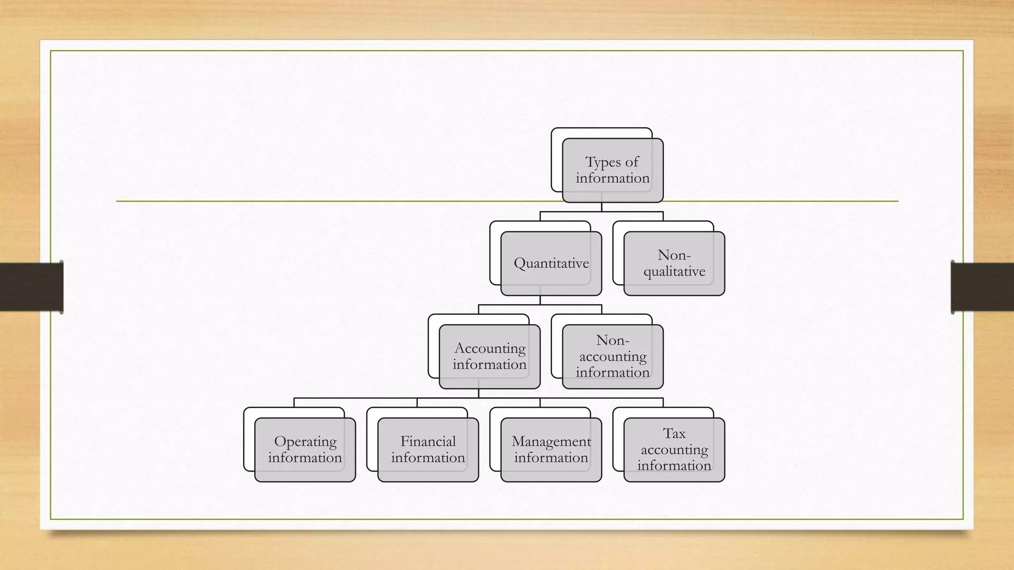 Introduction of accounting pptx
