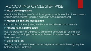 Introduction of Accounting by Abu Sufyan.pptx