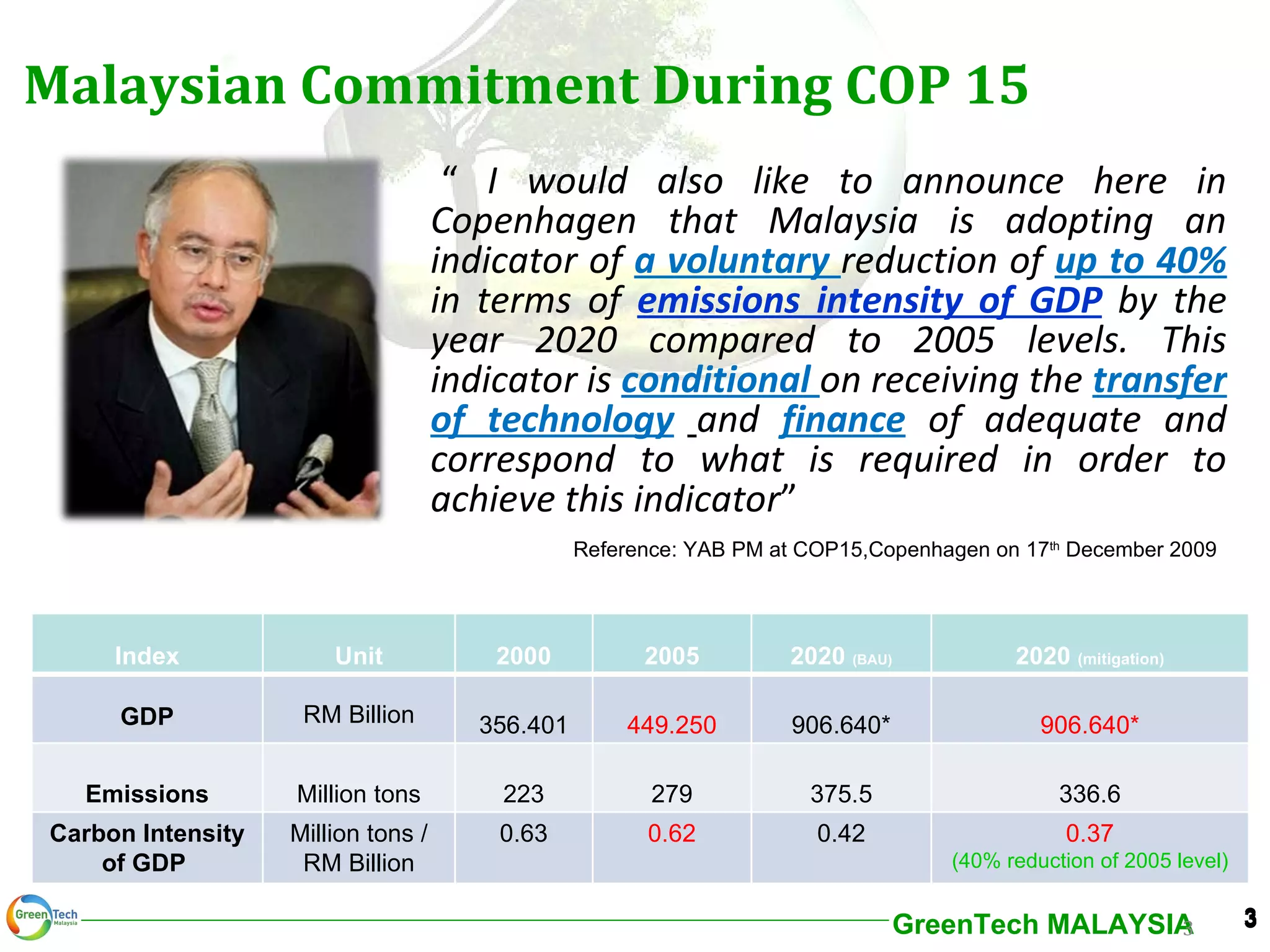 Malaysian Commitment During COP 15  “  I would also like to announce here in Copenhagen that Malaysia is adopting an indicator of  a voluntary  reduction of  up to 40%  in terms of  emissions intensity of GDP   by the year 2020 compared to 2005 levels. This indicator is  conditional  on receiving the  transfer of technology   and  finance   of adequate and correspond to what is required in order to achieve this indicator ” Reference: YAB PM at COP15,Copenhagen on 17 th  December 2009 Index Unit 2000 2005 2020  (BAU) 2020  (mitigation) GDP RM Billion 356.401 449.250 906.640* 906.640* Emissions Million tons 223 279 375.5 336.6 Carbon Intensity of GDP  Million tons / RM Billion 0.63 0.62 0.42 0.37 (40% reduction of 2005 level) 