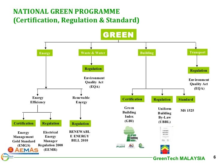 Natural Resources Regulation In Indonesia Natural Resources Regulation In Indonesia
