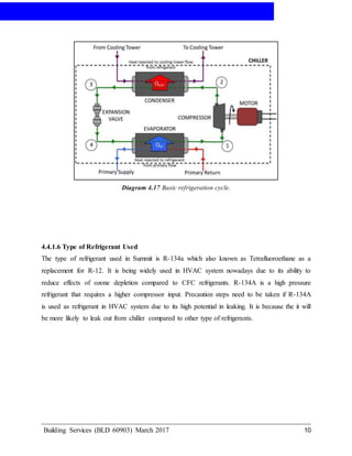 AIR-CONDITIONING
Building Services (BLD 60903) March 2017 10
Diagram 4.17 Basic refrigeration cycle.
4.4.1.6 Type of Refrigerant Used
The type of refrigerant used in Summit is R-134a which also known as Tetrafluoroethane as a
replacement for R-12. It is being widely used in HVAC system nowadays due to its ability to
reduce effects of ozone depletion compared to CFC refrigerants. R-134A is a high pressure
refrigerant that requires a higher compressor input. Precaution steps need to be taken if R-134A
is used as refrigerant in HVAC system due to its high potential in leaking. It is because the it will
be more likely to leak out from chiller compared to other type of refrigerants.
 