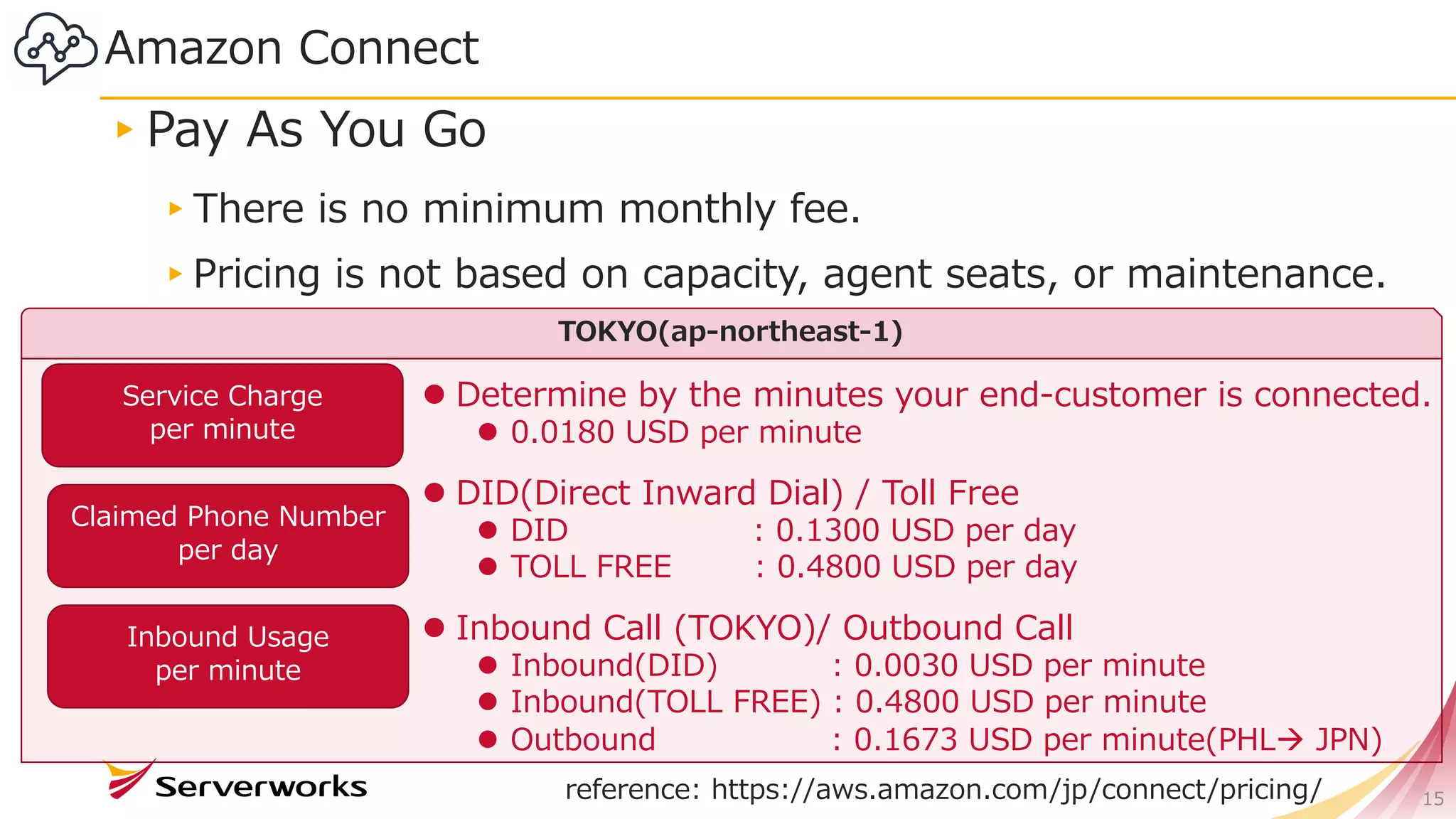Amazon Connect
15
▸Pay As You Go
▸There is no minimum monthly fee.
▸Pricing is not based on capacity, agent seats, or maintenance.
Service Charge
per minute
l Determine by the minutes your end-customer is connected.
l 0.0180 USD per minute
Claimed Phone Number
per day
l DID(Direct Inward Dial) / Toll Free
l DID : 0.1300 USD per day
l TOLL FREE : 0.4800 USD per day
Inbound Usage
per minute
l Inbound Call (TOKYO)/ Outbound Call
l Inbound(DID) : 0.0030 USD per minute
l Inbound(TOLL FREE) : 0.4800 USD per minute
l Outbound : 0.1673 USD per minute(PHLà JPN)
TOKYO(ap-northeast-1)
reference: https://aws.amazon.com/jp/connect/pricing/
 