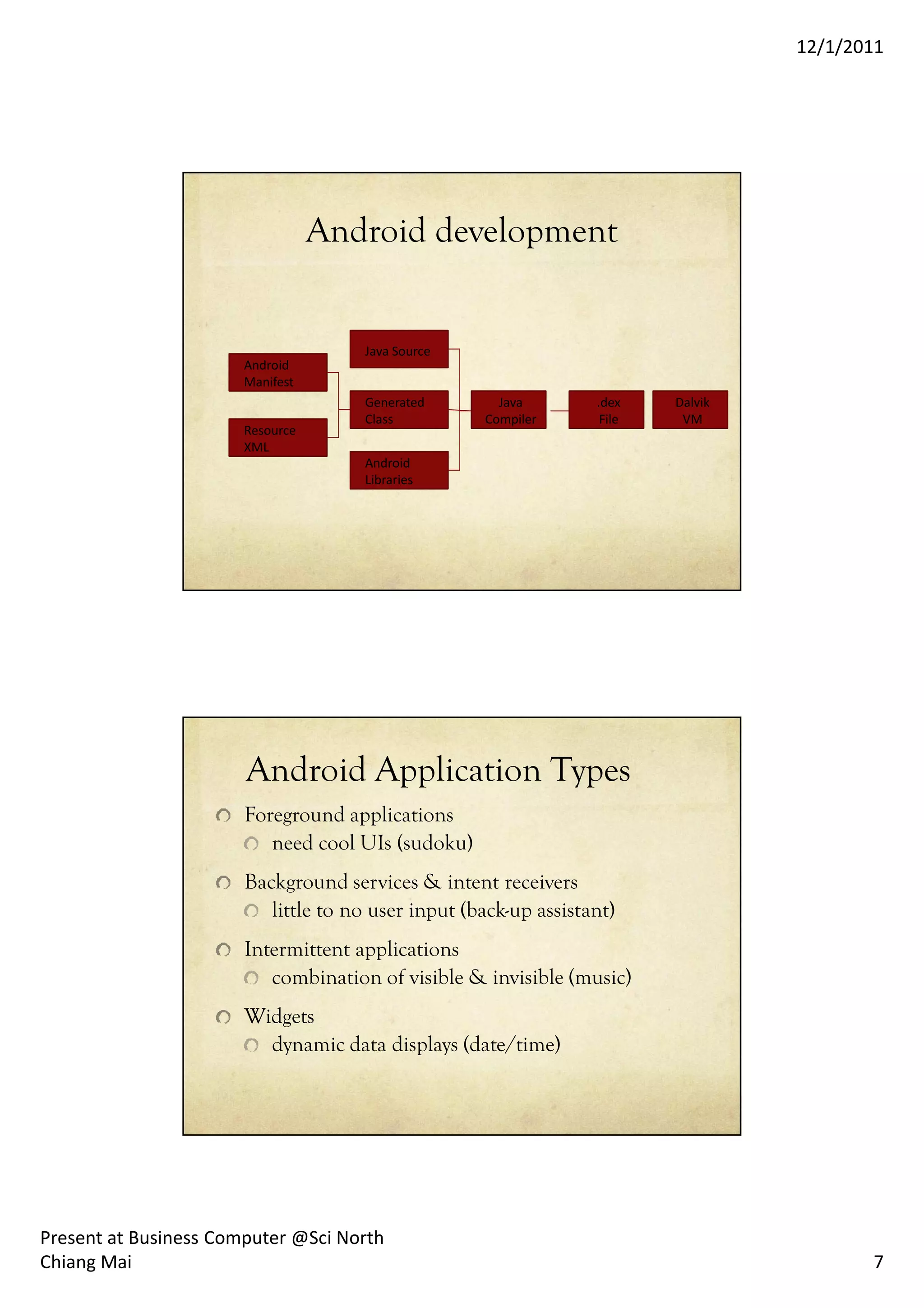 12/1/2011




                                  Android development


                                     Java Source
                       Android
                       Manifest
                                     Generated        Java        .dex    Dalvik
                                     Class          Compiler       File    VM
                       Resource
                       XML
                                     Android
                                     Libraries




                       Android Application Types
                       Foreground applications
                          need cool UIs (sudoku)
                       Background services & intent receivers
                          little to no user input (back-up assistant)
                       Intermittent applications
                          combination of visible & invisible (music)
                       Widgets
                         dynamic data displays (date/time)




Present at Business Computer @Sci North
Chiang Mai                                                                                7
 