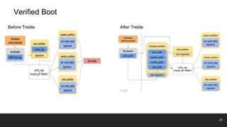 Treble Boot Problem Introduction of android treble | PPTX