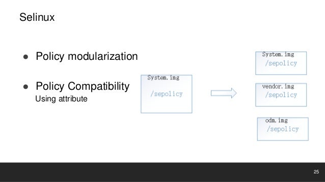 nxfilter selinux policy nxfilter selinux policy