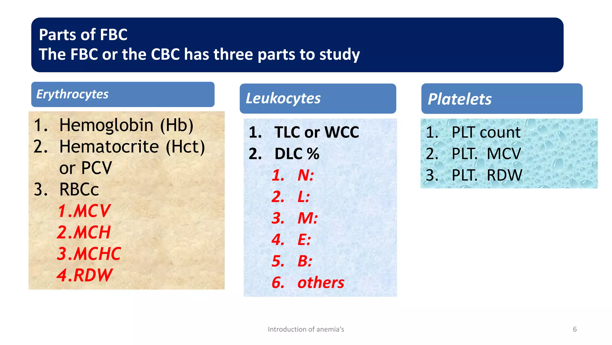 Parts of FBC
The FBC or the CBC has three parts to study
Erythrocytes
1. Hemoglobin (Hb)
2. Hematocrite (Hct)
or PCV
3. RBCc
1.MCV
2.MCH
3.MCHC
4.RDW
1. TLC or WCC
2. DLC %
1. N:
2. L:
3. M:
4. E:
5. B:
6. others
Leukocytes Platelets
1. PLT count
2. PLT. MCV
3. PLT. RDW
6
Introduction of anemia‘s
 