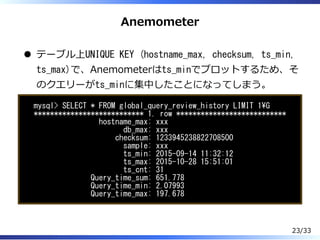 Anemometer
テーブル上UNIQUE KEY (hostname_max, checksum, ts_min,
ts_max)で、Anemometerはts_minでプロットするため、そ
のクエリーがts_minに集中したことになってしまう。
mysql> SELECT * FROM global_query_review_history LIMIT 1G
*************************** 1. row ***************************
hostname_max: xxx
db_max: xxx
checksum: 1233945238822708500
sample: xxx
ts_min: 2015-09-14 11:32:12
ts_max: 2015-10-28 15:51:01
ts_cnt: 31
Query_time_sum: 651.778
Query_time_min: 2.07993
Query_time_max: 197.678
23/33
 