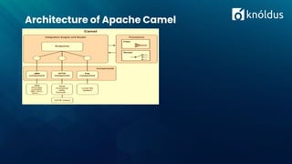 Introduction of Apache Camel | PDF