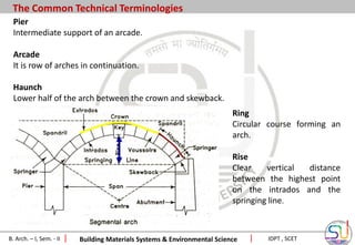 Introduction of Arches - Copy6363783.pdf