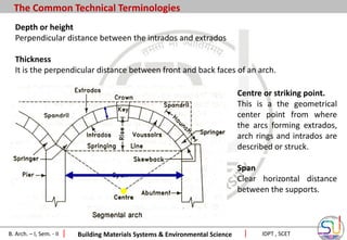 Introduction of Arches - Copy6363783.pdf