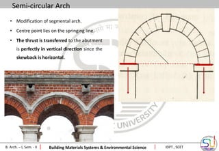 Introduction of Arches - Copy6363783.pdf