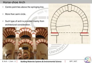 Introduction of Arches - Copy6363783.pdf