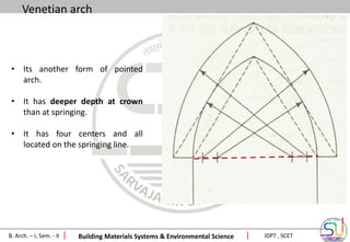 Introduction of Arches - Copy6363783.pdf