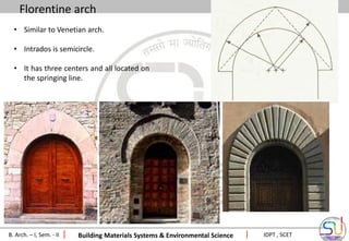 Introduction of Arches - Copy6363783.pdf