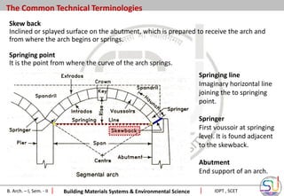 Introduction of Arches - Copy6363783.pdf