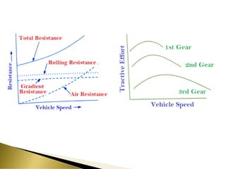 Introduction of automobile engineering | PDF