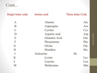 Conti...
Single letter code Amino acid Three letter Code
A Alanine Ala
B Asparagine Asx
C Cystine Cys
D Aspartic acid Asp
E Glutamic Acid Glu
F Phenylanine Phe
G Glcine Gly
H Histidine His
I Isoleucine Ile
K Lysine Lys
L Leucine Leu
M Methionine Met
NEETHUASOKAN
 