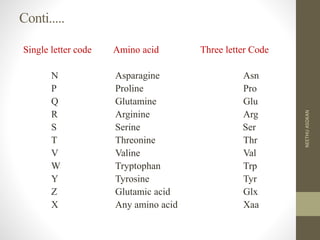 Conti.....
Single letter code Amino acid Three letter Code
N Asparagine Asn
P Proline Pro
Q Glutamine Glu
R Arginine Arg
S Serine Ser
T Threonine Thr
V Valine Val
W Tryptophan Trp
Y Tyrosine Tyr
Z Glutamic acid Glx
X Any amino acid Xaa
NEETHUASOKAN
 