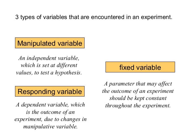 What is the manipulated variable in an experiment?