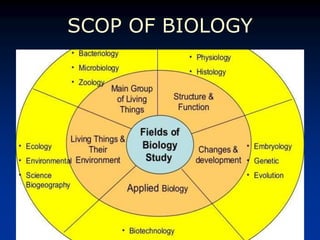 SCOP OF BIOLOGY
 