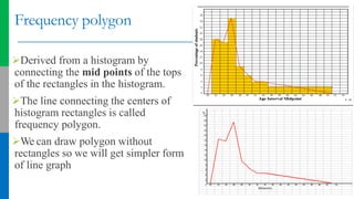 Polygon Graph In Statistics Introduction of biostatistics | PPTX