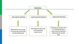 Introduction of biostatistics | PPT