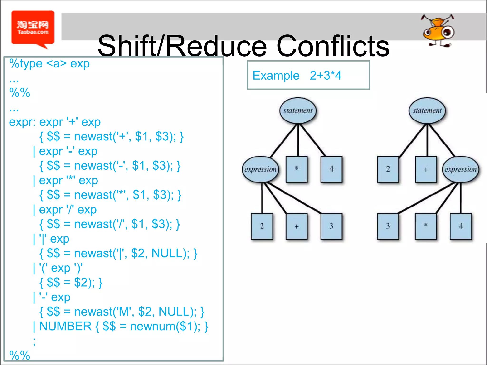 Reduce/Reduce ConflictsA reduce/reduce conflict occurs when the same token could complete two different rules.	%%	prog:	proga | progb;	proga:	'X';	progb:	'X';