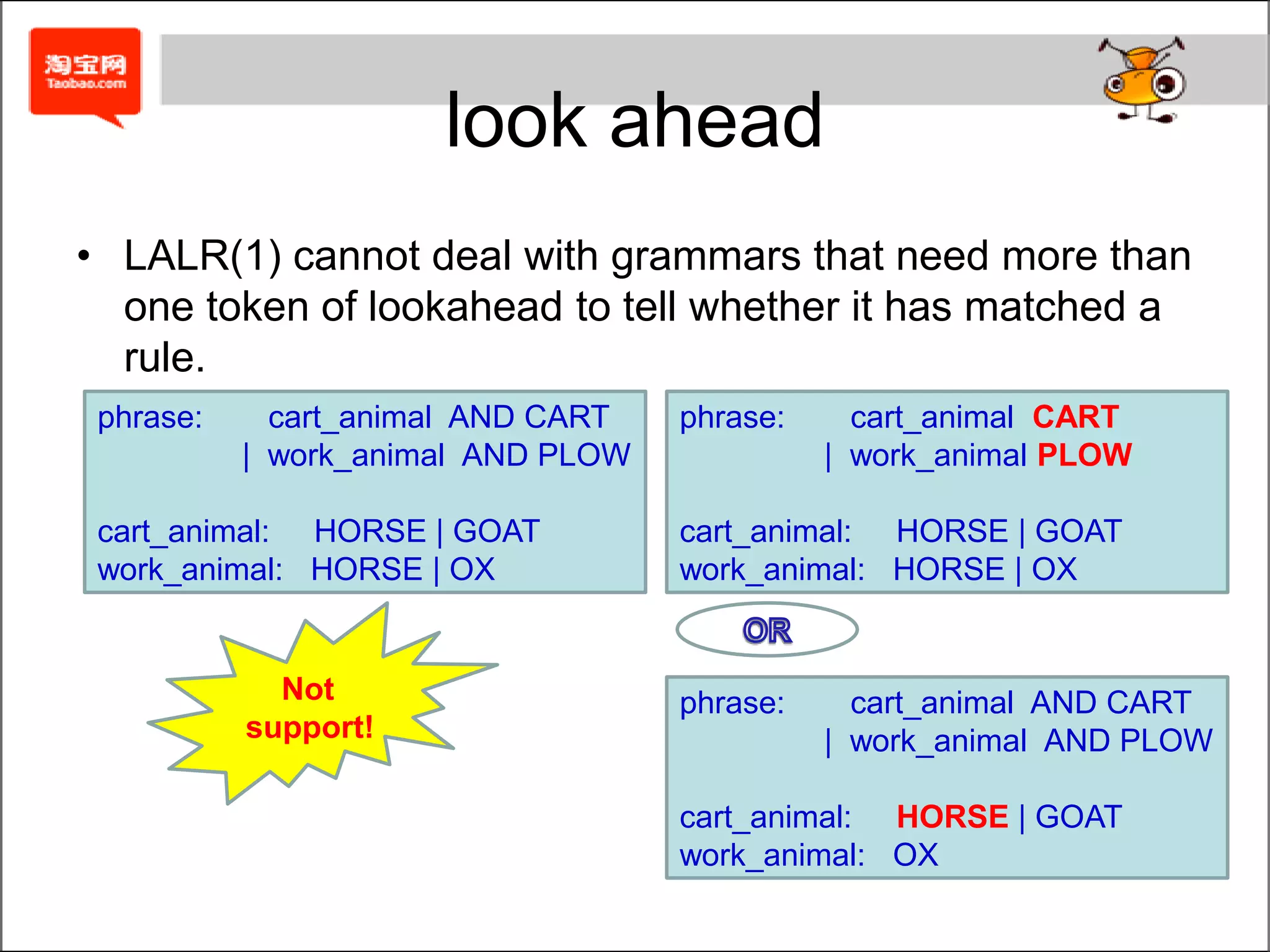 look aheadLALR(1) cannot deal with grammars that need more than one token of lookahead to tell whether it has matched a rule.phrase:	     cart_animal  AND CART	  |  work_animal  AND PLOWcart_animal:     HORSE | GOATwork_animal:   HORSE | OXphrase:	     cart_animalCART	  |  work_animalPLOWcart_animal:     HORSE | GOATwork_animal:   HORSE | OXNot support!ORphrase:	     cart_animal  AND CART	  |  work_animal  AND PLOWcart_animal:     HORSE | GOATwork_animal:   OX