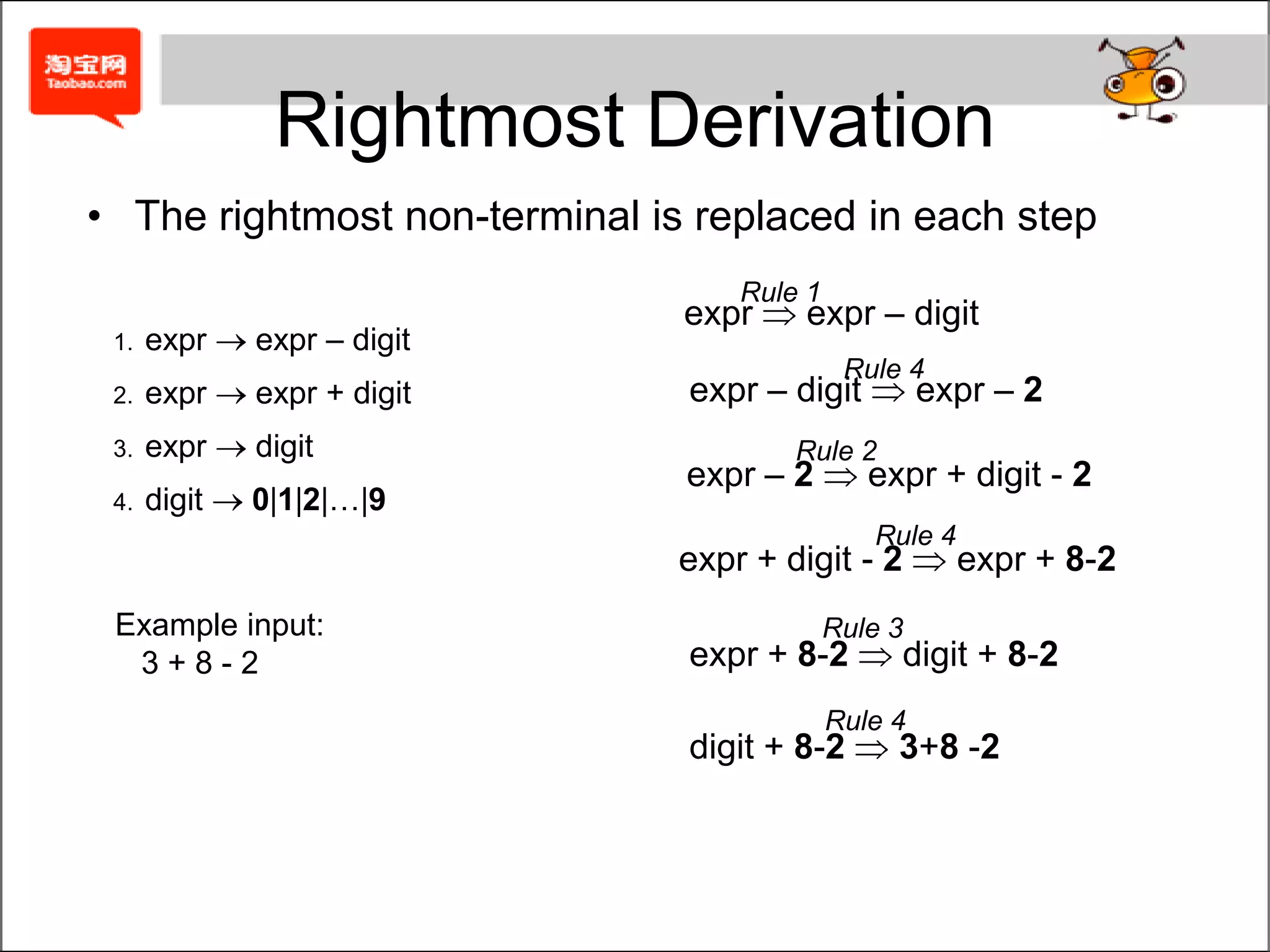 Rightmost DerivationRule 1expr  expr – digitexprexpr – digitexprexpr + digitexpr digitdigit 0|1|2|…|9Example input:   3 + 8 - 2The rightmost non-terminal is replaced in each stepRule 4expr – digit  expr – 2Rule 2expr – 2 expr + digit - 2Rule 4expr + digit - 2  expr + 8-2Rule 3expr + 8-2 digit + 8-2Rule 4digit + 8-23+8 -2