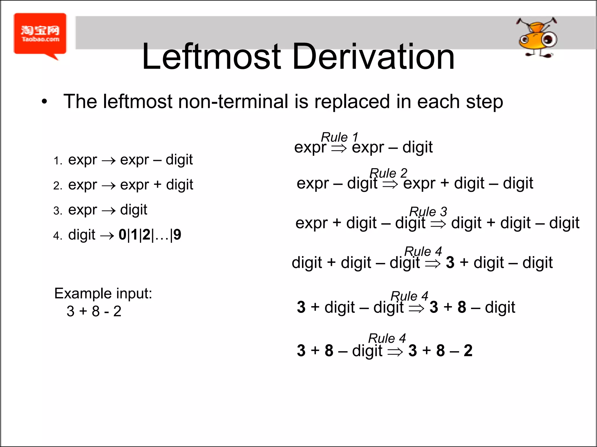 Leftmost DerivationRule 1expr  expr – digitexpr  expr – digitexpr  expr + digitexpr  digitdigit 0|1|2|…|9Example input:   3 + 8 - 2The leftmost non-terminal is replaced in each stepRule 2expr – digit  expr + digit – digitRule 3expr + digit – digit  digit + digit – digitRule 4digit + digit – digit3 + digit – digitRule 43 + digit – digit 3 + 8 – digitRule 43 + 8 – digit 3 + 8 – 2