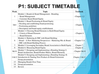 Comprehensive Introduction to Brand Management and Equity Building | PPT