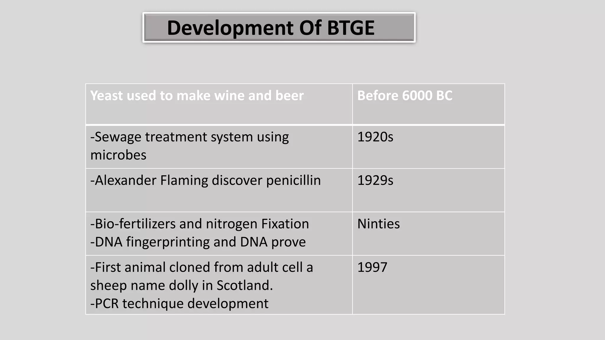 Biotechnology Introduction Introduction of Biotechnology presentation | PPTX