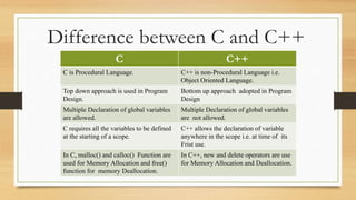 Introduction of c++ course | PPT