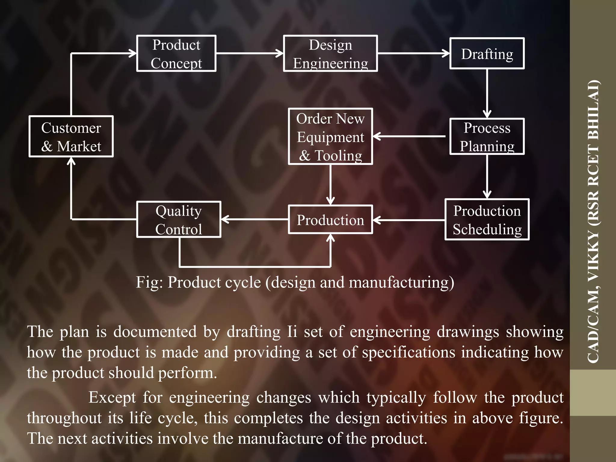 Fig: Product cycle (design and manufacturing)
The plan is documented by drafting Ii set of engineering drawings showing
how the product is made and providing a set of specifications indicating how
the product should perform.
Except for engineering changes which typically follow the product
throughout its life cycle, this completes the design activities in above figure.
The next activities involve the manufacture of the product.
Product
Concept
Design
Engineering
Drafting
Process
Planning
Production
Scheduling
Production
Quality
Control
Customer
& Market
Order New
Equipment
& Tooling
CAD/CAM,VIKKY(RSRRCETBHILAI)
 
