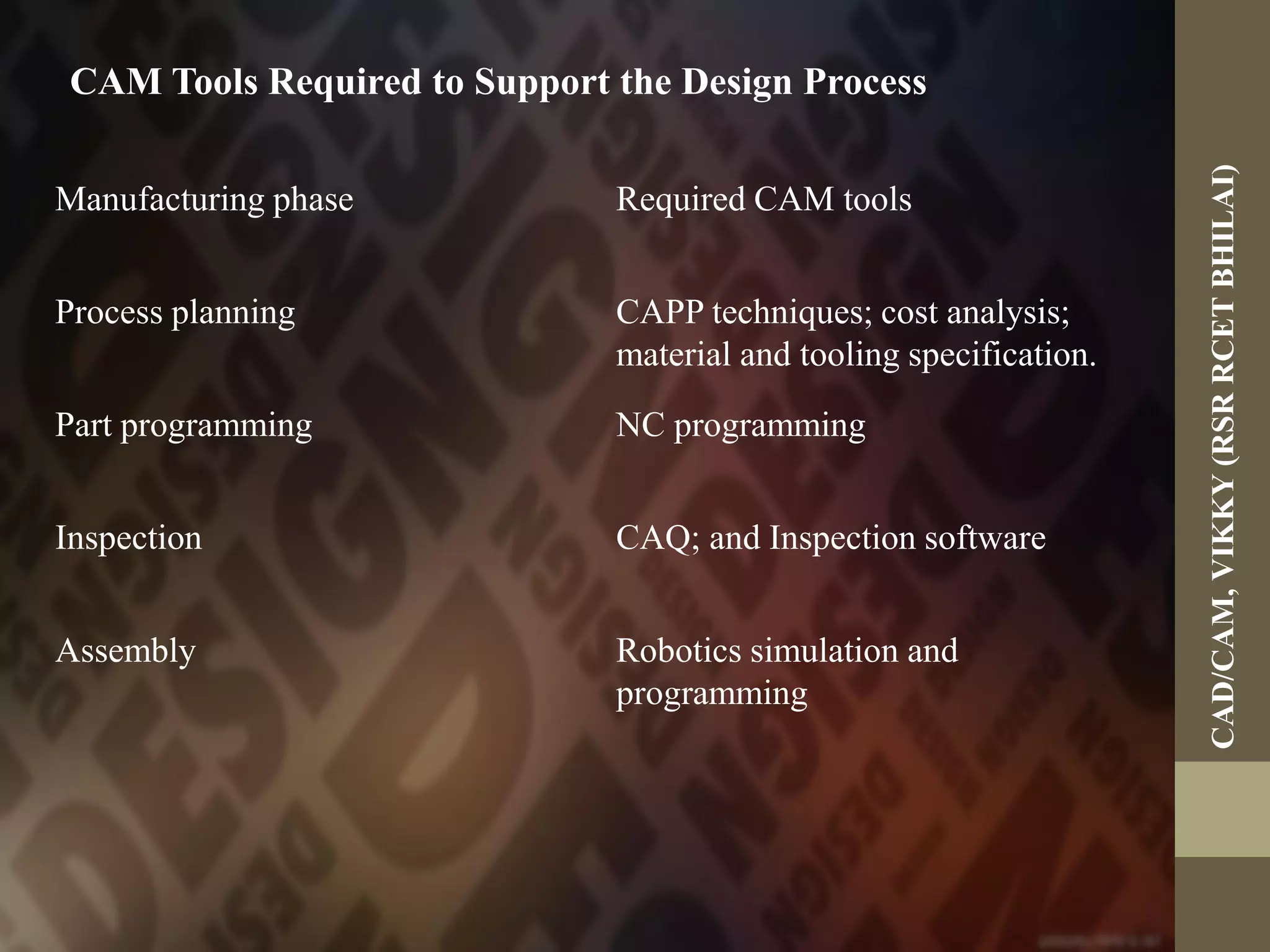 Manufacturing phase Required CAM tools
Process planning CAPP techniques; cost analysis;
material and tooling specification.
Part programming NC programming
Inspection CAQ; and Inspection software
Assembly Robotics simulation and
programming
CAM Tools Required to Support the Design Process
CAD/CAM,VIKKY(RSRRCETBHILAI)
 