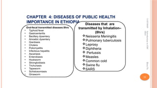 Introduction of CDC to surveillance.pptx