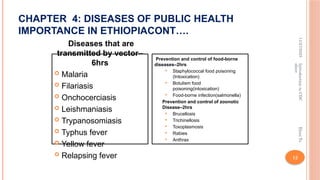 Introduction of CDC to surveillance.pptx