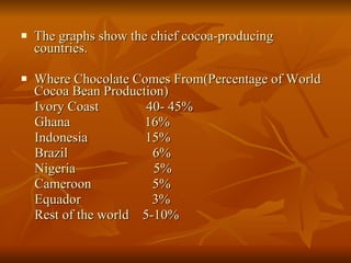 Chocolate Introduction Introduction Of Chocolates | PPT