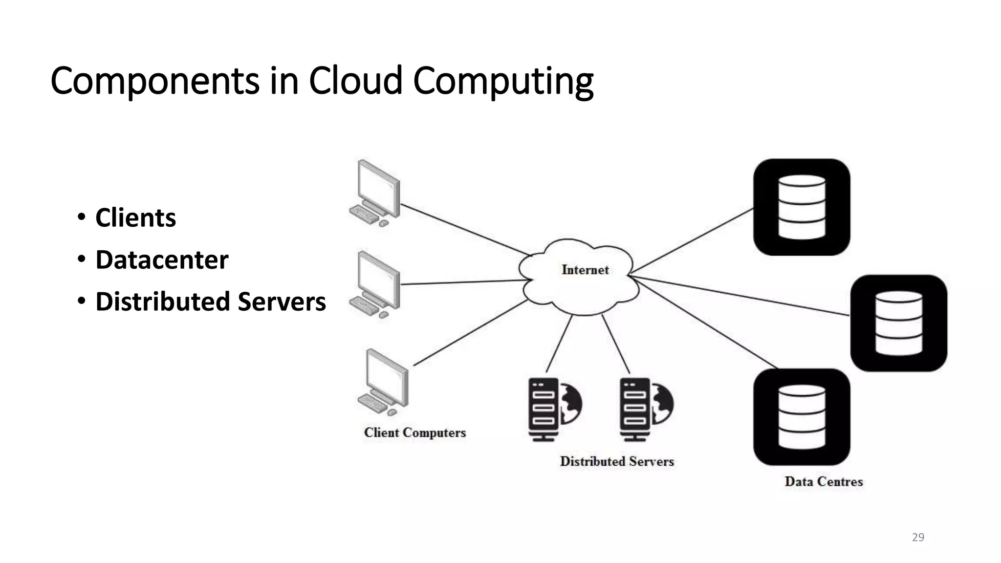 Components in Cloud Computing
• Clients
• Datacenter
• Distributed Servers
29
 