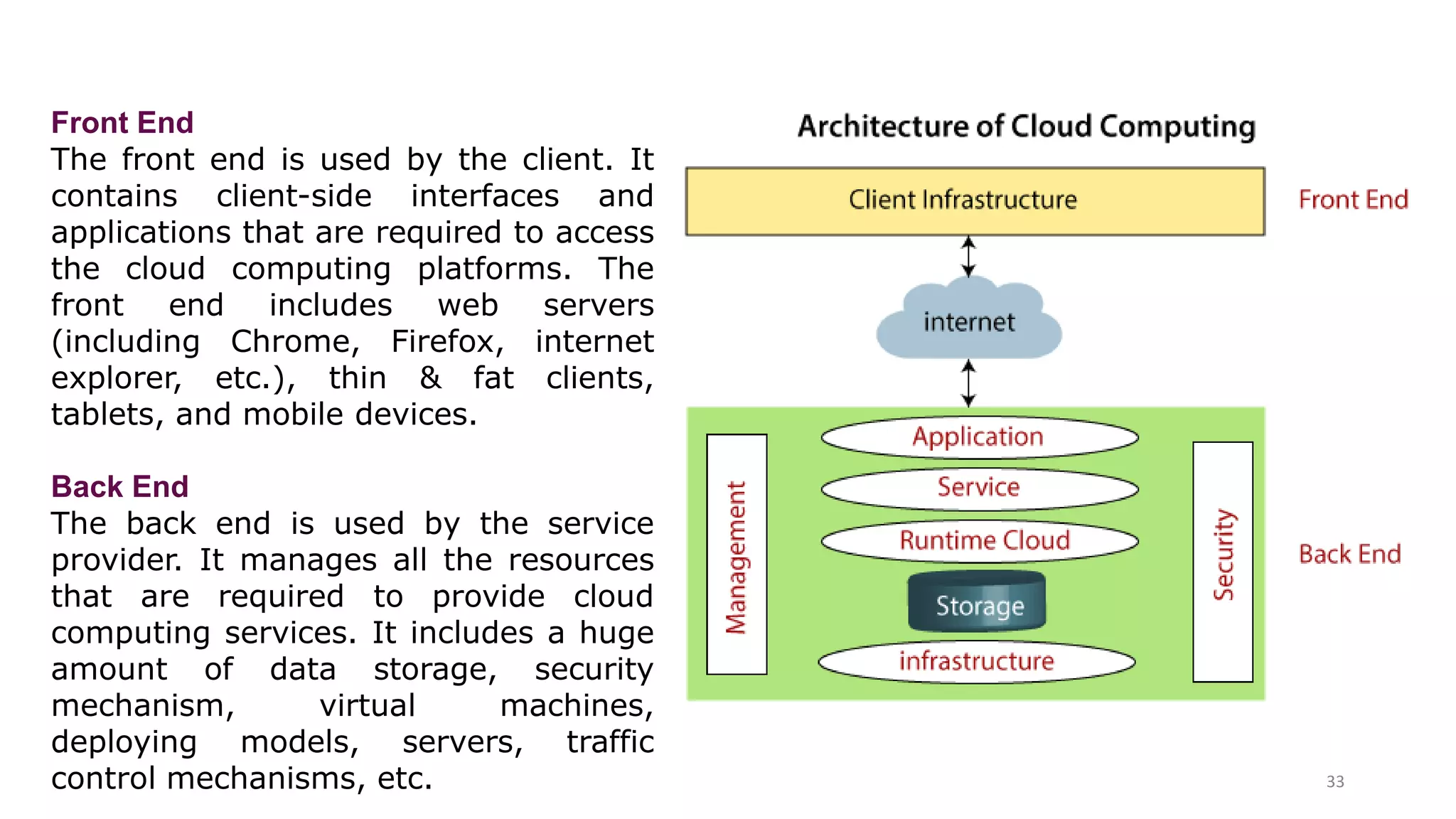 33
Front End
The front end is used by the client. It
contains client-side interfaces and
applications that are required to access
the cloud computing platforms. The
front end includes web servers
(including Chrome, Firefox, internet
explorer, etc.), thin & fat clients,
tablets, and mobile devices.
Back End
The back end is used by the service
provider. It manages all the resources
that are required to provide cloud
computing services. It includes a huge
amount of data storage, security
mechanism, virtual machines,
deploying models, servers, traffic
control mechanisms, etc.
 