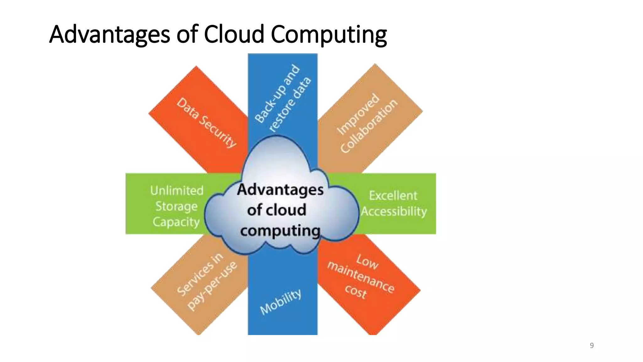 Advantages of Cloud Computing
9
 