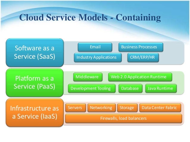 Introduction of cloud computing and aws