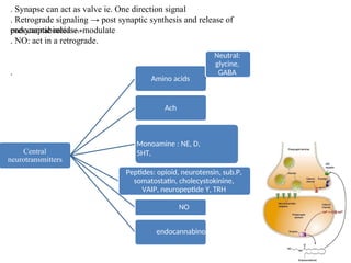 introduction of CNS pharmacology with different neurotransmitters and ...