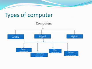 Introduction of computer | PPT