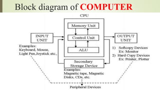 Block diagram of COMPUTER
 
