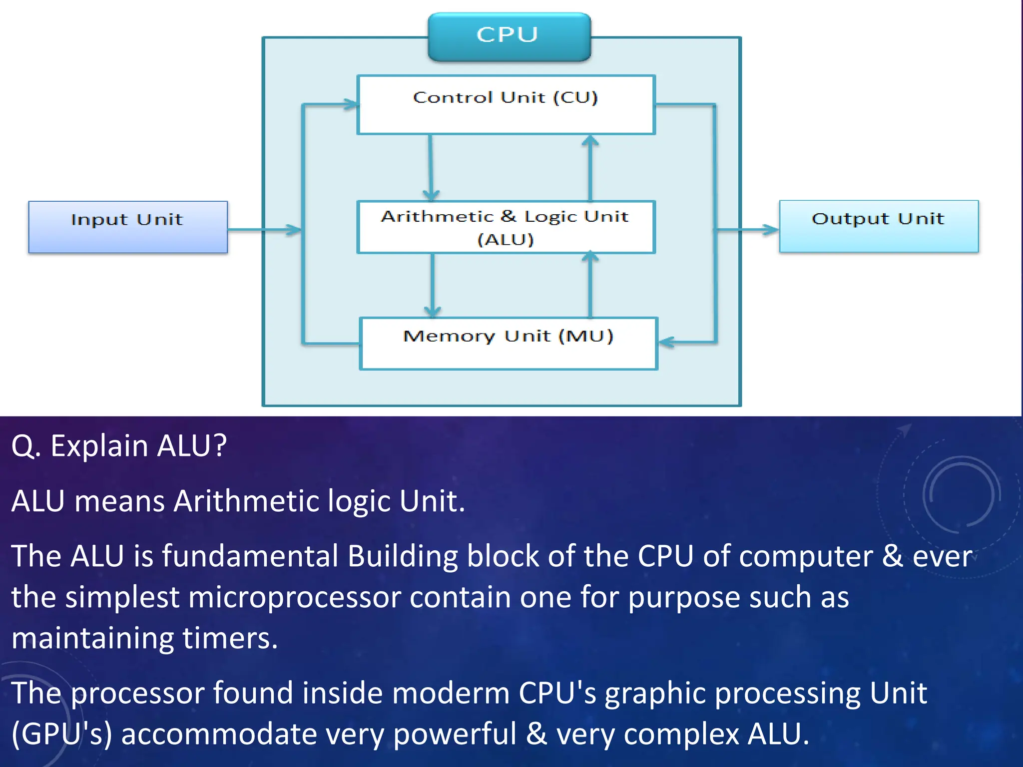 Q. Explain ALU?
ALU means Arithmetic logic Unit.
The ALU is fundamental Building block of the CPU of computer & ever
the simplest microprocessor contain one for purpose such as
maintaining timers.
The processor found inside moderm CPU's graphic processing Unit
(GPU's) accommodate very powerful & very complex ALU.
 